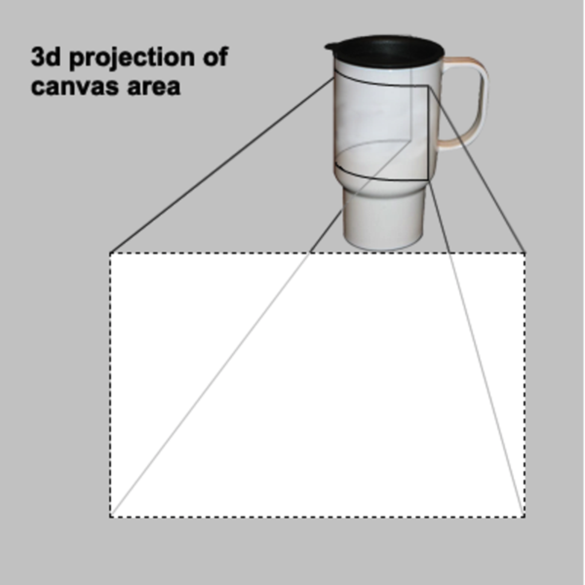 Mug Design View